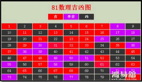 13數字吉凶|数字吉凶测试查询